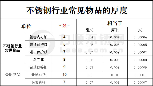 一絲等于多少毫米？