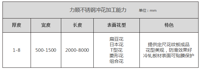 無錫不銹鋼沖花