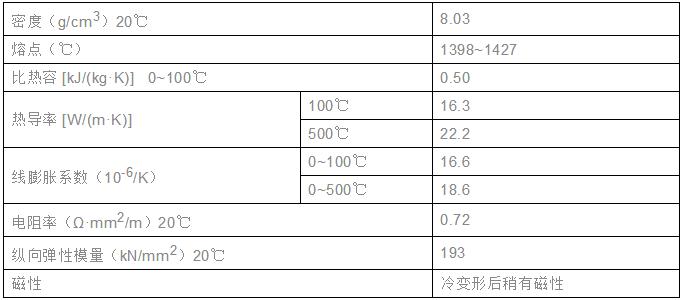 321不銹鋼物理性質