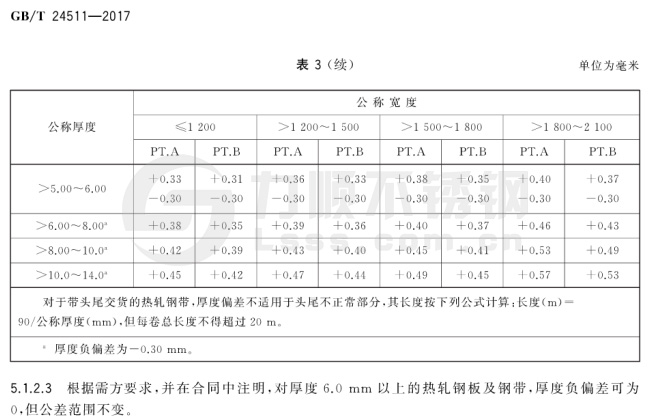 ***新國標(biāo)熱軋鋼板厚度允許偏差