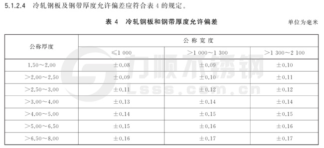 冷軋鋼板厚度允許偏差國家標(biāo)準(zhǔn)