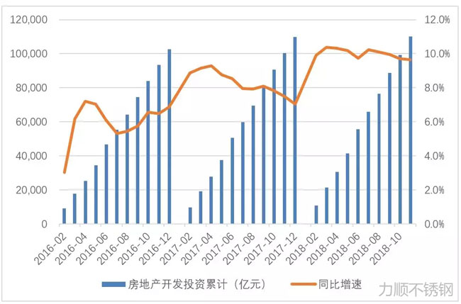 房地產(chǎn)開發(fā)投資完成額