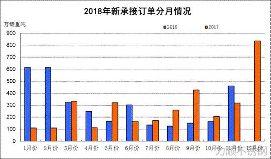 數(shù)據(jù)來源：中國(guó)船舶工業(yè)行業(yè)協(xié)會(huì)