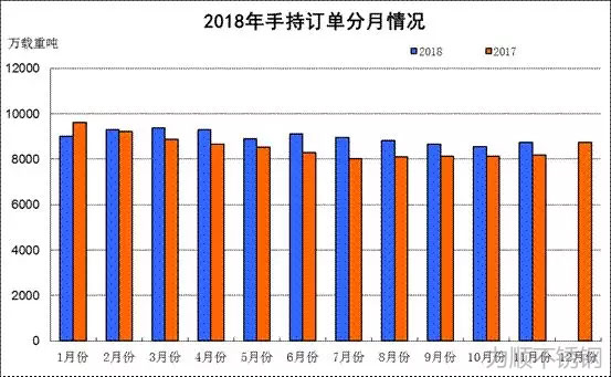 數(shù)據(jù)來源：中國(guó)船舶工業(yè)行業(yè)協(xié)會(huì)