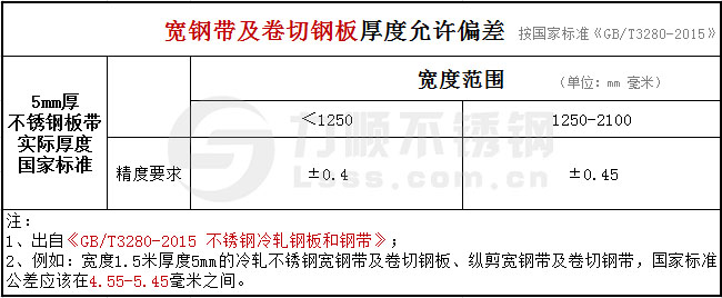 冷軋5mm不銹鋼板厚度公差國家標準