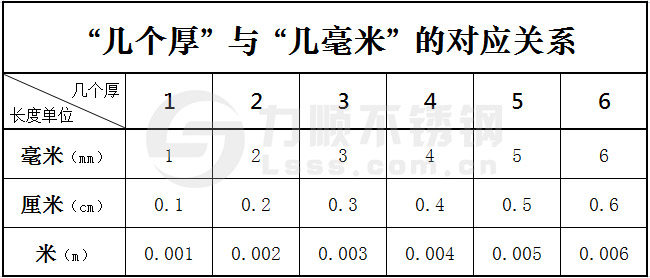 2個(gè)厚鋼板是多少厚度