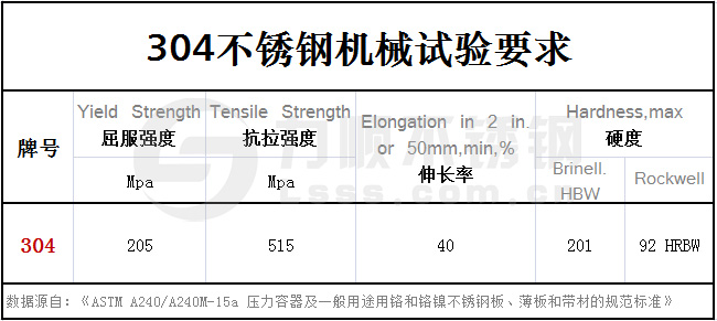 304不銹鋼力學(xué)性能